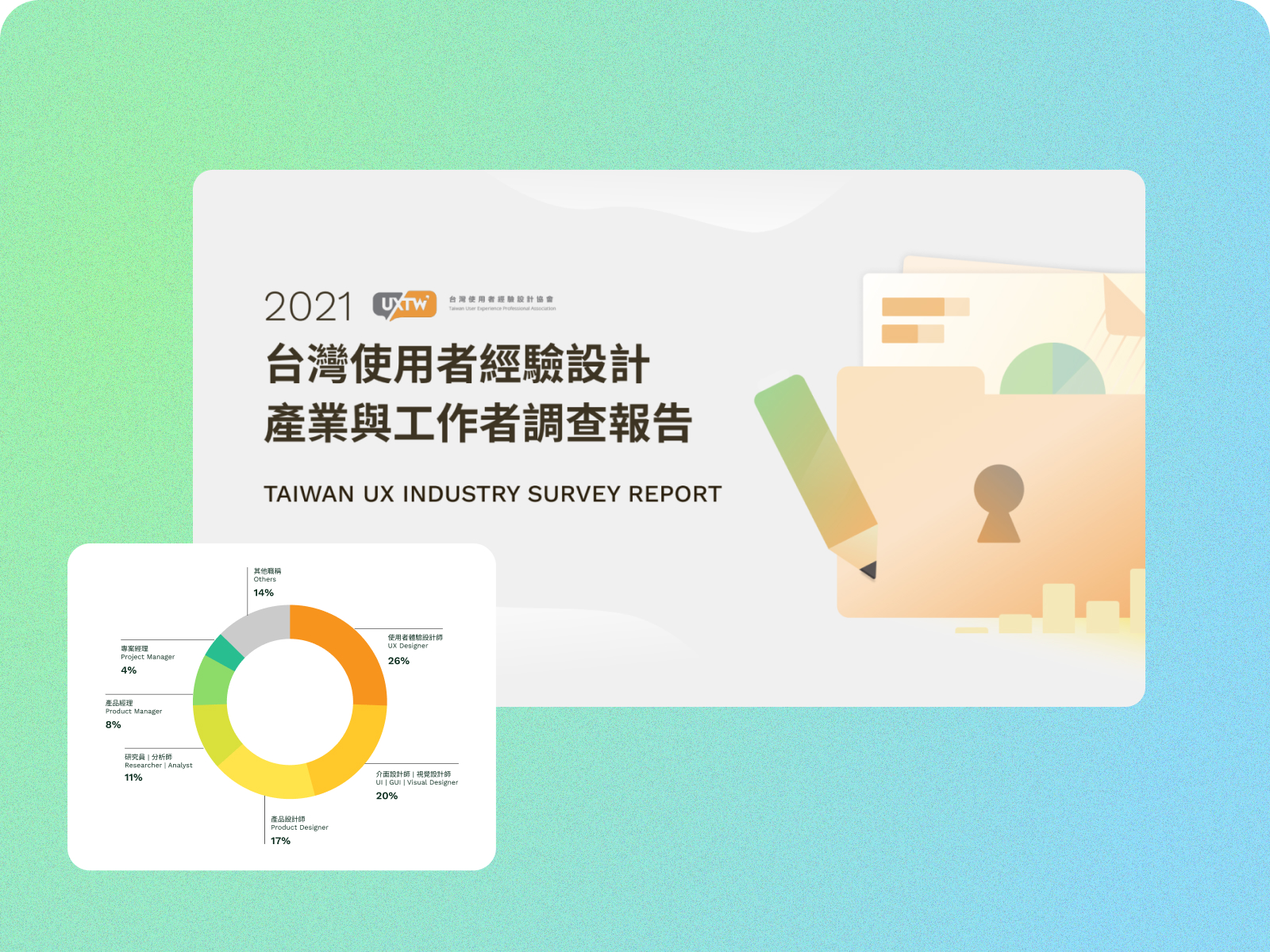 2021 Taiwan UX Industry Survey