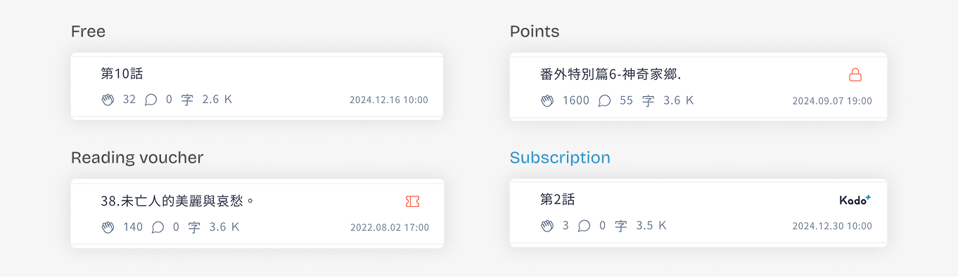 Four chapter list examples, each showing a different unlock badge — free, points (lock), reading voucher (ticket), and subscription (Kado+ logo)